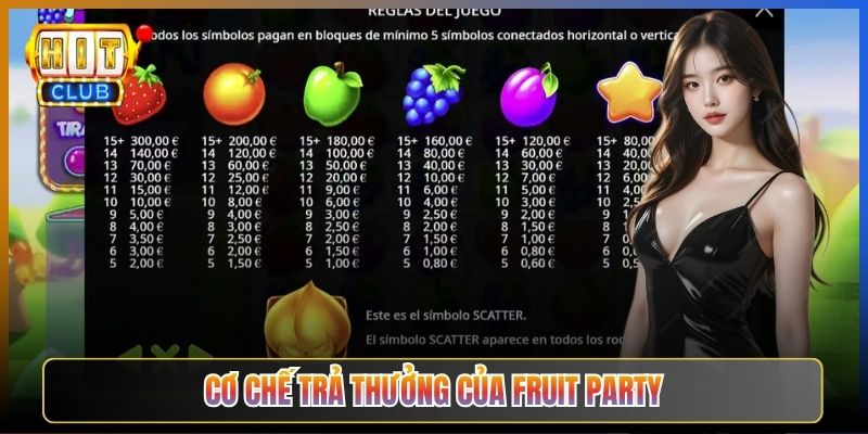 Cơ Chế Trả Thưởng Của Fruit Party