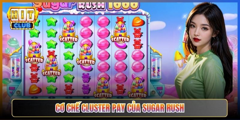 Cơ Chế Cluster Pay Của Sugar Rush
